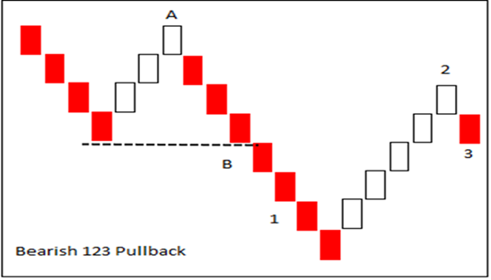 online stock market course in Hyderabad