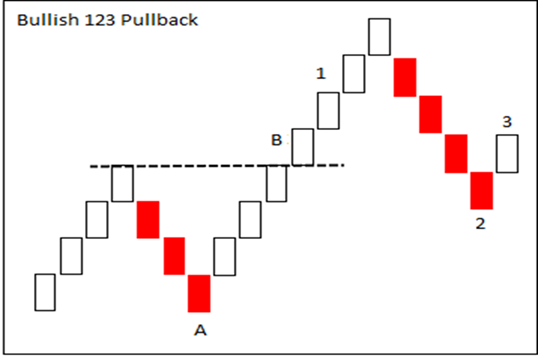 stock market trading course in Hyderabad