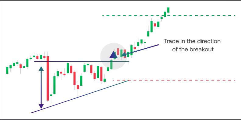 Stock Market Course in Hyderabad