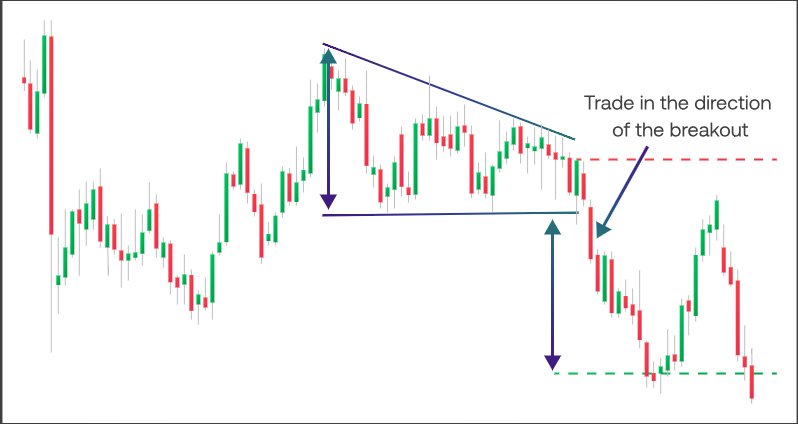 Stock Market Classes Training in Hyderabad