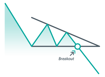 Masters Academy share market trading course in Hyderabad