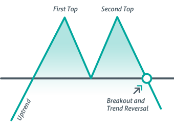 Masters Academy stock market trading course in Hyderabad