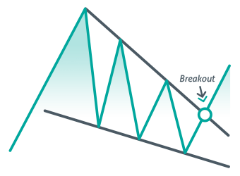 Masters Academy stock market classes in Hyderabad