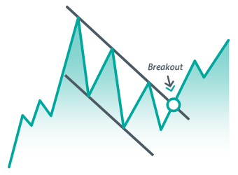 Masters Academy stock trading course in Hyderabad