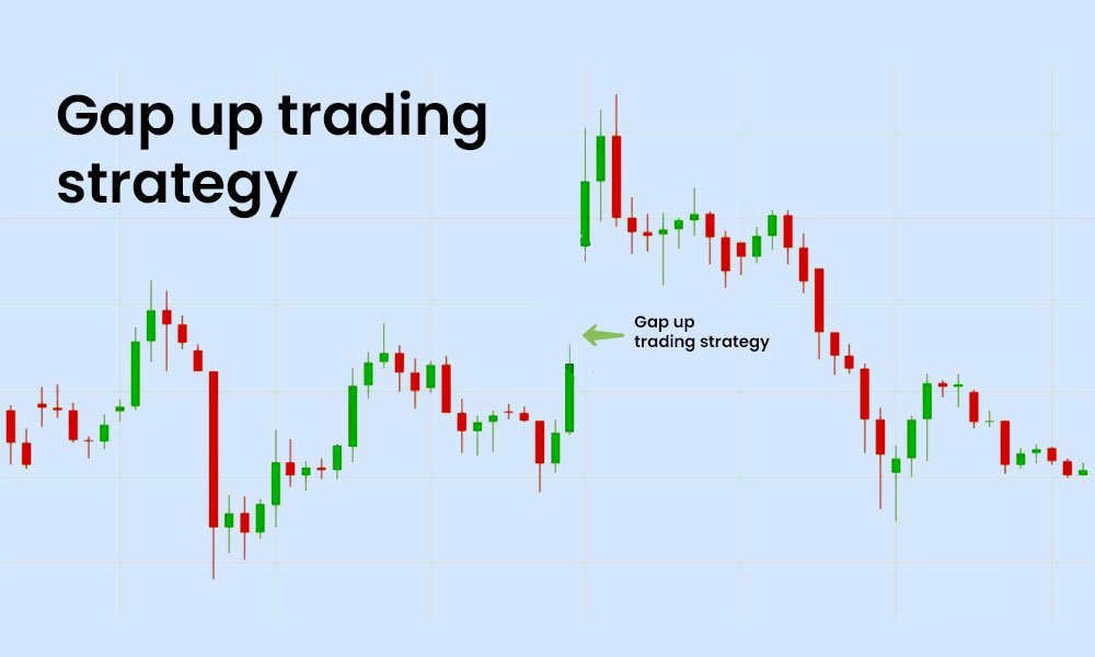 Live Stock Market Course Training Institute Hyderabad