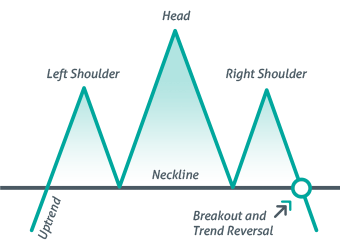 Masters Academy Online Stock Market Course in Hyderabad