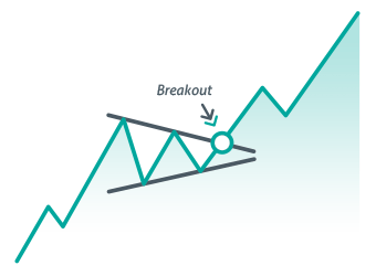 Masters Academy stock market course in Hyderabad