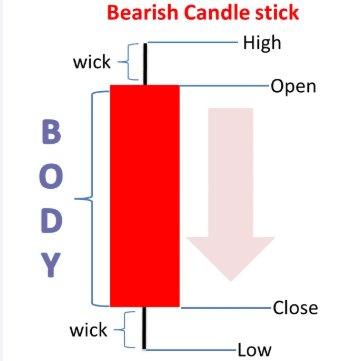 online stock market classes