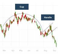 stock market course in Hyderabad