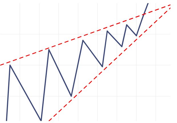 stock market classes in Hyderabad