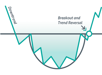 Masters Academy Share Market Classes in Hyderabad