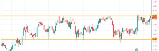 Stock Trading Classes in Hyderabad