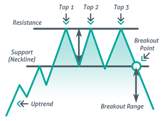 Masters Academy Stock Market Course in Hyderabad