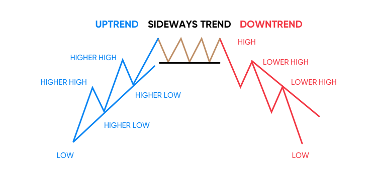 stock trading course in Hyderabad