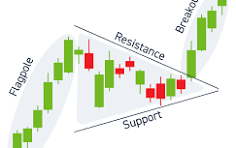 Stock Trading Classes in Hyderabad