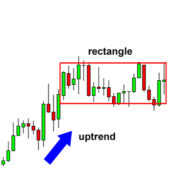 Stock Market Classes Training in Hyderabad