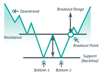 Masters Academy online stock market course in Hyderabad