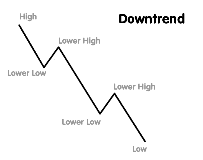 stock market trading courses